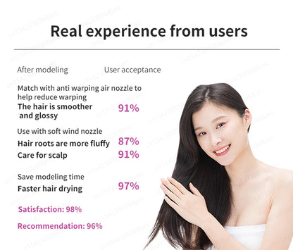 Negative Ion Hair Dryer